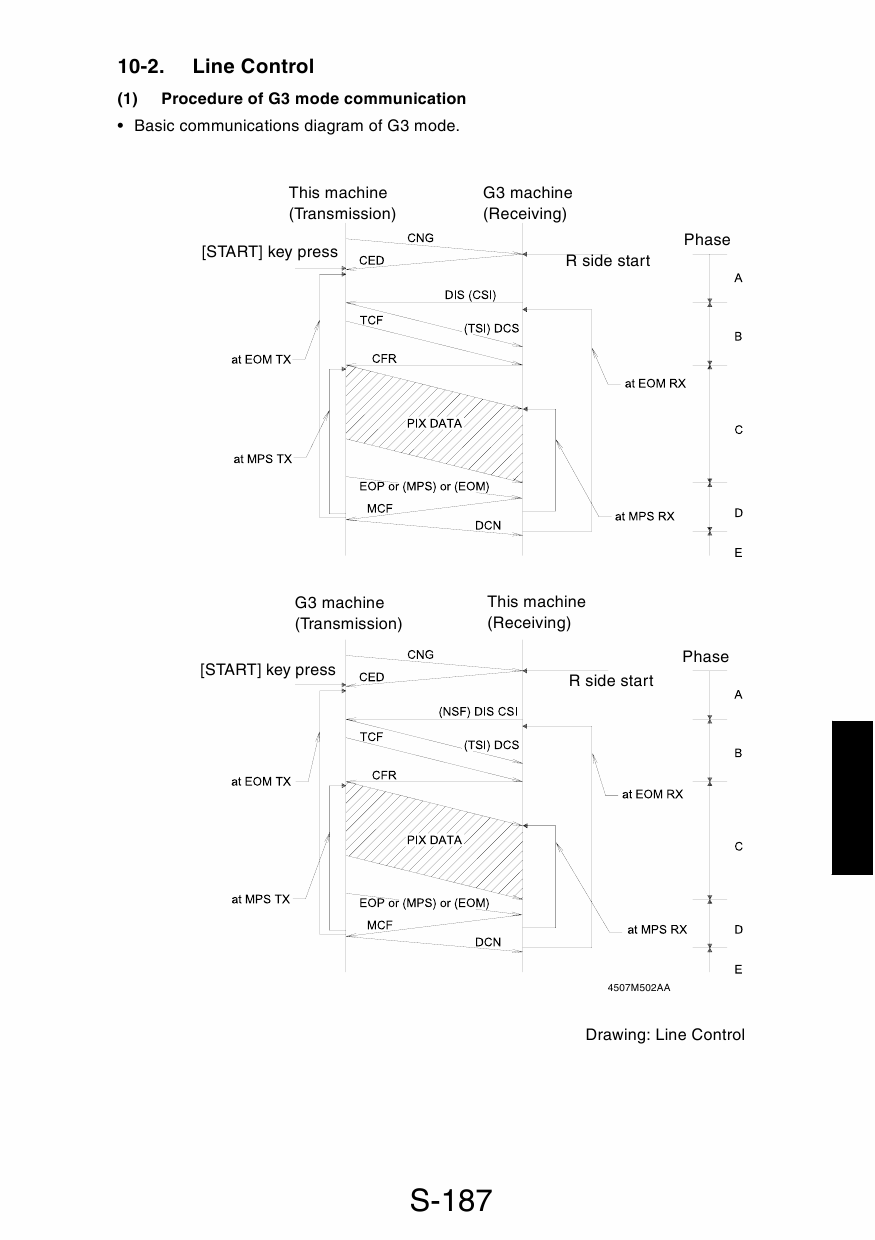 Konica-Minolta MINOLTA Di1610p Di1610fp FIELD-SERVICE Service Manual-6